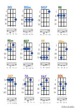 105 acordes y 102 ritmos para ukelele